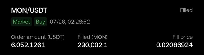 A cryptocurrency trading interface showing a filled MON/USDT market buy order for 6,052.1261 USDT at a fill price of 0.02086924.