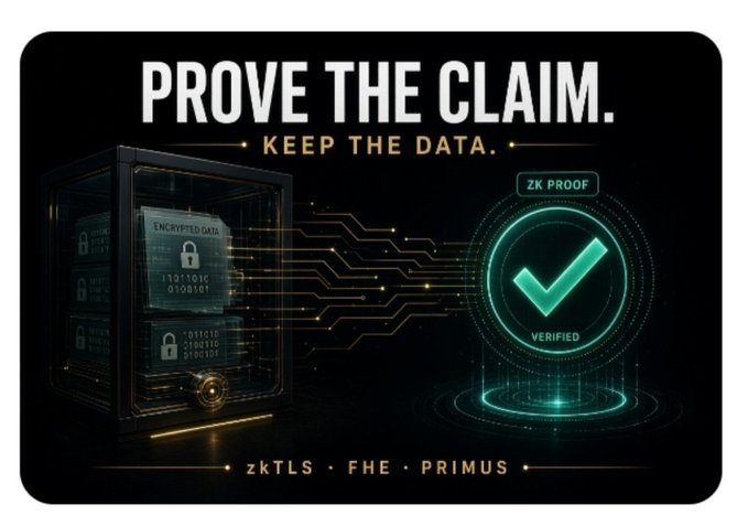 A dark tech-style graphic displays the bold headline "PROVE THE CLAIM. KEEP THE DATA." above an illustration of an encrypted data server linked to a glowing teal "ZK PROOF — VERIFIED" checkmark, with the tags "zkTLS • FHE • PRIMUS" at the bottom. The image visually reinforces the post's message about Primus Labs using zero-knowledge TLS and fully homomorphic encryption to verify information without exposing sensitive underlying data.