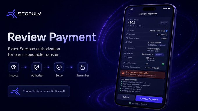 A promotional graphic for Scopuly's 'Review Payment' feature displays a smartphone interface for exact Soroban authorization of a 0.001 USDC transfer, with options to Inspect, Authorize, Settle, and Remember.