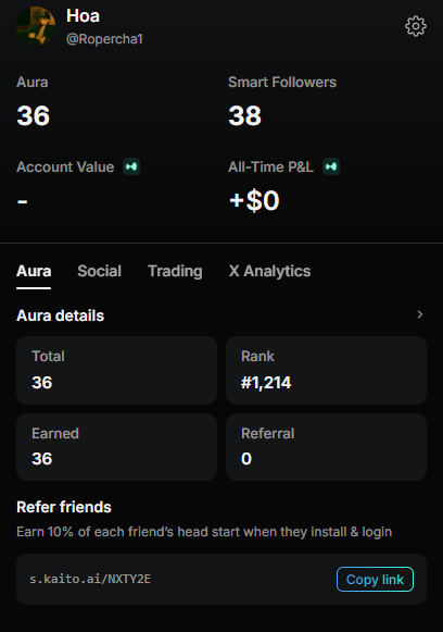 A screenshot of a profile page for user 'Hoa' (@Ropercha1) showing an Aura score of 36, 38 Smart Followers, a referral link, and an All-Time P&L of +$0.