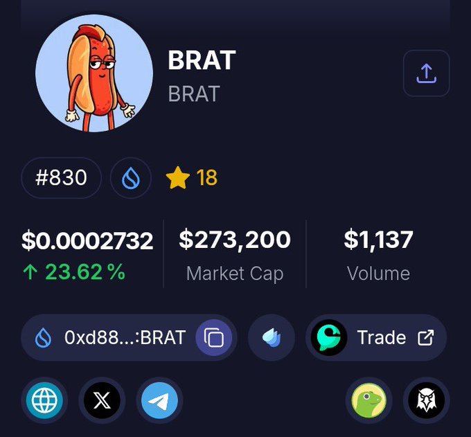 A cryptocurrency token page showing "BRAT" priced at $0.0002732 with a 23.62% increase, a $273,200 market cap, and the contract address 0xd88...:BRAT.