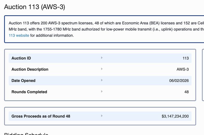 The image shows a screenshot from an auction site displaying a table of information related to Auction 113 (AWS-3). The table has columns labeled with text such as 'Auction ID' and 'Date Opened'. There are two main rows in the table, one for the total amount raised, rounded at $2.921 billion, and another for the remaining projected funds. The text on the image suggests that a bidding process has taken place, likely to raise the minimum bid needed to fund an economic area license (EAL).