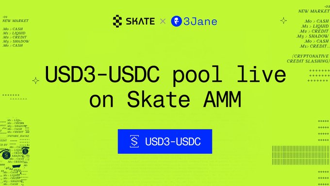 A bright green promotional graphic announces "USD3-USDC pool live on Skate AMM" with Skate × 3Jane branding at the top and a blue USD3-USDC button, highlighting the new cross-chain liquidity pool between 3Jane's tokenized credit yield (USD3) and USDC stablecoin.