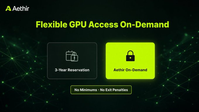 Aethir advertisement promoting 'Flexible GPU Access On-Demand' with two options: '3-Year Reservation' and 'Aethir On-Demand', highlighting 'No Minimums · No Exit Penalties'.