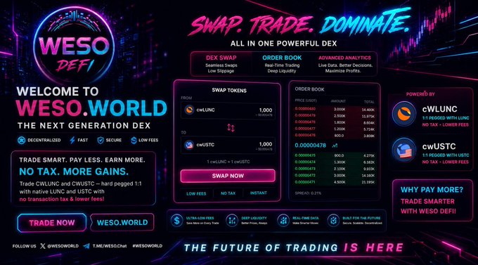 A vibrant promotional banner for WESO DeFi DEX highlights its "SWAP. TRADE. DOMINATE." features, including a token swap interface for cWLUNC to cWUSTC at 1:1 peg, an order book with deep liquidity, and claims of zero taxes and low fees, aligning with the post's emphasis on $LUNC trading savings. The futuristic neon design showcases the platform's branding, ticker rates, and calls to action like "TRADE NOW" and "WESO.WORLD."