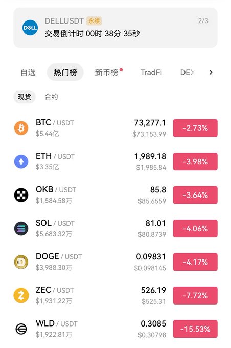 The image features an app with a table of numbers containing various cryptocurrency values, including bitcoin and ethereum. The title of the post seems to be "Crazy Thursday! It'S Really Crazy! Bitcoin:Native 24-hour drop of 2.73%, current price 73277. Ether:Native 24-hour drop of 3.98%, current price 1989", indicating a crash in cryptocurrency values on this specific day. The app appears to be used by a group of crypto enthusiasts who are closely following the market trends and sentiments around these digital assets, trying to understand why Bitcoin is crashing while Ethereum remains stable.