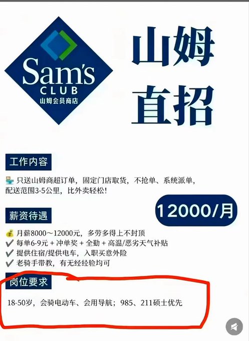 Sam's Club (山姆会员商店) job recruitment poster for direct hire delivery drivers, offering 8,000-12,000 yuan/month plus commissions, with requirements (circled in red) for ages 18-50, proficiency in riding electric bikes and navigation, with preference for 985/211 university graduates.