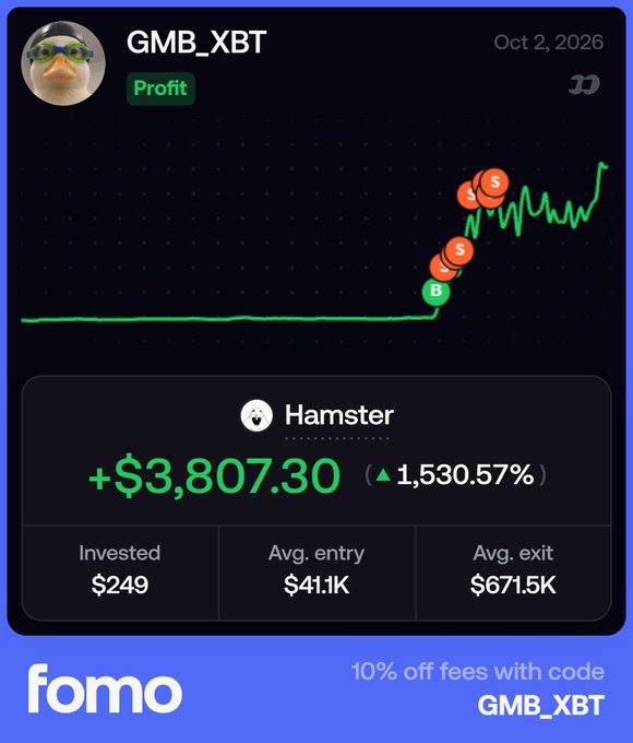 A promotional screenshot for the FOMO trading platform showing a user profile "GMB_XBT" with a profit of "+$3,807.30 (1,530.57%)" from trading the Hamster token, including a "10% off fees with code GMB_XBT" offer.