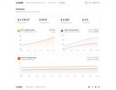 A dashboard overview screen showing statistics including '$2,120.97', '0.0016', and '$2,000', with two line charts displaying 'BTC creation' and 'USDC circulating supply' trends.