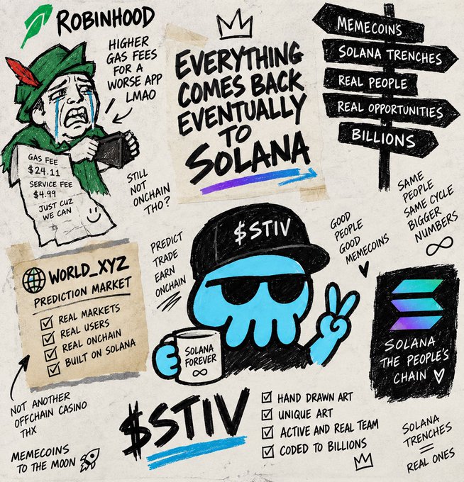 Hand-drawn promotional collage for $TIV on Solana, featuring an octopus mascot, Robinhood and World.xyz callouts, and slogans like 'Everything comes back eventually to Solana.'