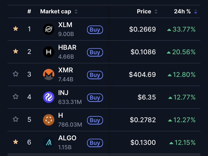 The image shows a table with numbers displayed, possibly representing data about cryptocurrency values or trade volumes. However, without more specific information or context from the image, I cannot draw any conclusions about which particular cryptocurrencies are being referred to within the post's content. The post does provide three highly profitable cryptocurrencies currently over the last 48 hours, but it is unclear which specific ones are included in that list.