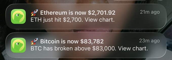 Two iPhone notification banners from an app showing 'Ethereum is now $2,701.92' (ETH just hit $2,700) and 'Bitcoin is now $83,782' (BTC has broken above $83,000).