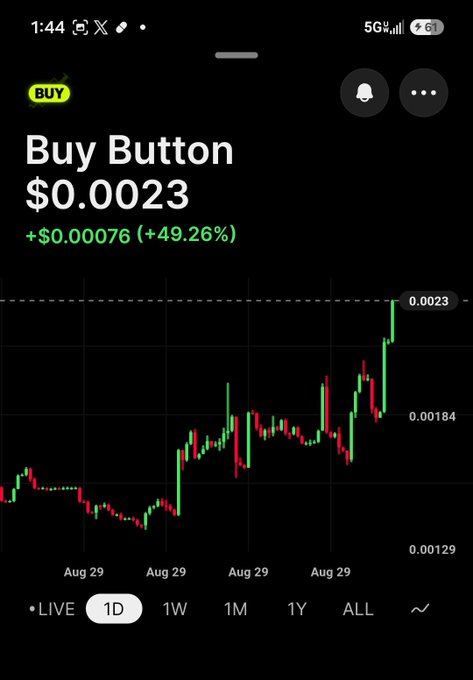 A Robinhood-style crypto chart for the meme token "Buy Button" priced at $0.0023, up $0.00076 (+49.26%) on the 1D timeframe.