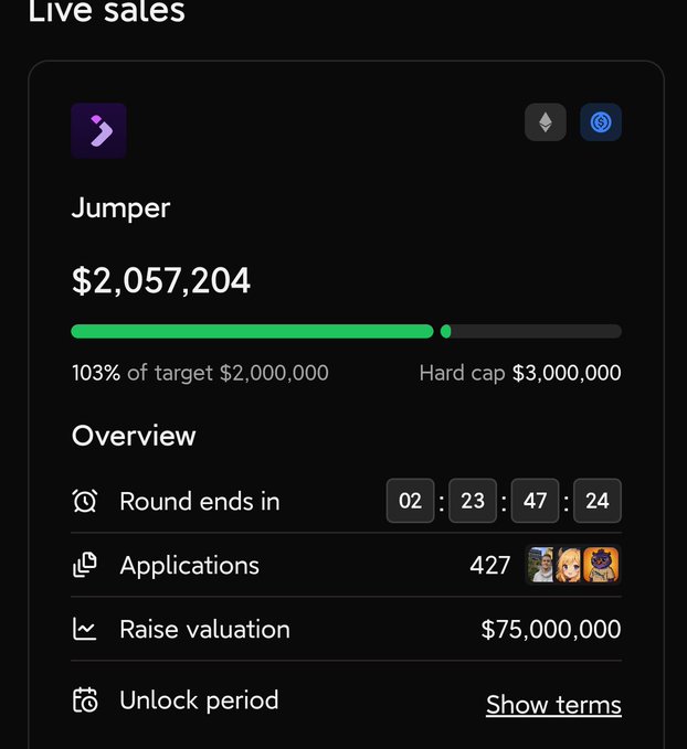 A live sales dashboard showing a project named 'Jumper' that has raised $2,057,204, reaching 103% of its $2,000,000 target with a $3,000,000 hard cap.