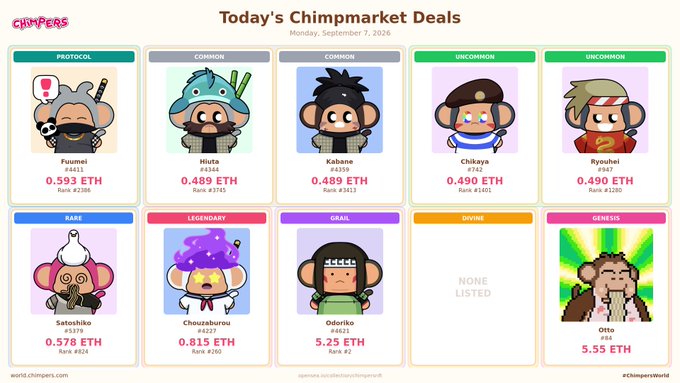A screenshot of "Today's Chimpmarket Deals" for Monday, September 7, 2026, showing various NFT chimpanzee characters priced in ETH with rarity tiers including Protocol, Common, Uncommon, Rare, Legendary, Grail, Divine, and Genesis.