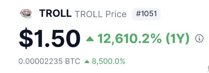 A cryptocurrency price listing for TROLL (TROLL Price #1051) at $1.50, showing a massive 12,610.2% increase over 1 year and 0.00002235 BTC with 8,500.0% gain.
