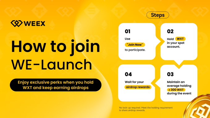 A yellow promotional graphic for WEEX's "How to join WE-Launch" campaign, outlining a four-step process: 1) Use "Join Now" to participate, 2) Hold WXT in your spot account, 3) Maintain an average holding of ≥300 WXT during the event, and 4) Wait for airdrop rewards, promoting exclusive perks for holding WXT tokens in connection with the $CRV airdrop event.