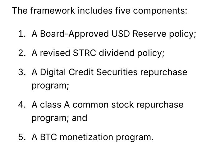 The image lists five components of a financial framework, including a Board-Approved USD Reserve policy, revised STRC dividend policy, Digital Credit Securities repurchase program, class A common stock repurchase program, and BTC monetization program. The mention of STRC and the BTC monetization program connects to the post about $MSTR (MicroStrategy), as STRC is a preferred stock issued by the company and BTC monetization directly relates to MicroStrategy's core Bitcoin strategy, suggesting the framework targets short sellers betting against Saylor's Bitcoin-focused approach.