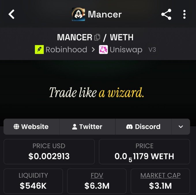A screenshot of the Mancer (MANCER) token page showing a price of $0.002913, market cap of $3.1M, FDV of $6.3M, and $546K liquidity on Uniswap V3 (Robinhood chain), reinforcing the post's claim that this Robinhood-based token is trading well under $10M market cap.