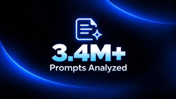 Dark blue graphic with neon accent lights displaying "3.4M+ Prompts Analyzed" with a document and sparkle icon.