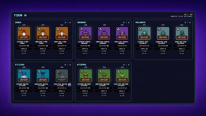 A "Tier 0" collection progress screen displays five categories—Dokx (3/3), Gronku (3/3), Volantis (3/3), Fleish (2/3), and Atippo (3/3)—with Fleish showing the lone incomplete slot at 60% progress. The caption refers to a game where a player is missing one final Challenger creature to complete their graveyard collection, humorously noting the creature has made itself unkillable at the worst possible moment.