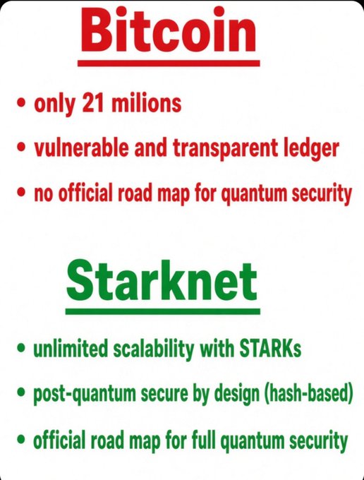 A comparison graphic contrasting Bitcoin (only 21 millions, vulnerable and transparent ledger, no official road map for quantum security) with Starknet (unlimited scalability with STARKs, post-quantum secure by design, official road map for full quantum security).