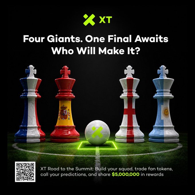 The image is a promotional poster from XT Exchange featuring four king chess pieces decorated with the flags of France, Spain, England, and Argentina, alongside a soccer ball, with the tagline "Four Giants. One Final Awaits — Who Will Make It?" advertising a "$5,000,000" World Cup prediction tournament that ties into the post's semifinal matchups and $50,000 USDT prediction challenge on @XTexchange.