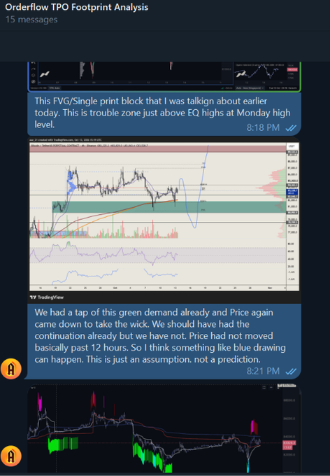 A Discord channel titled "Orderflow TPO Footprint Analysis" showing trading charts with messages discussing FVG/Single print blocks, blue drawings, and price action around the EQ high level.