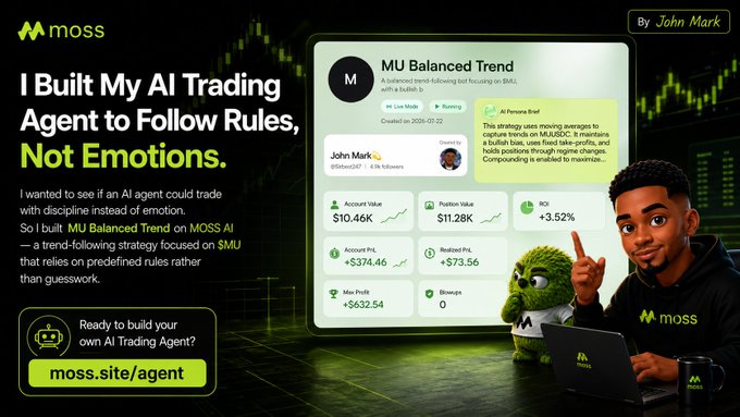 The image showcases the "MU Balanced Trend" AI trading agent built on MOSS, with a dashboard displaying an Account Value of $10.46K, Position Value of $11.28K, and ROI of +3.52%, alongside a 3D character pointing to the interface. The graphic, credited to John Mark, illustrates the post's premise of using a rules-based AI strategy for disciplined $MU trading rather than emotional decisions.