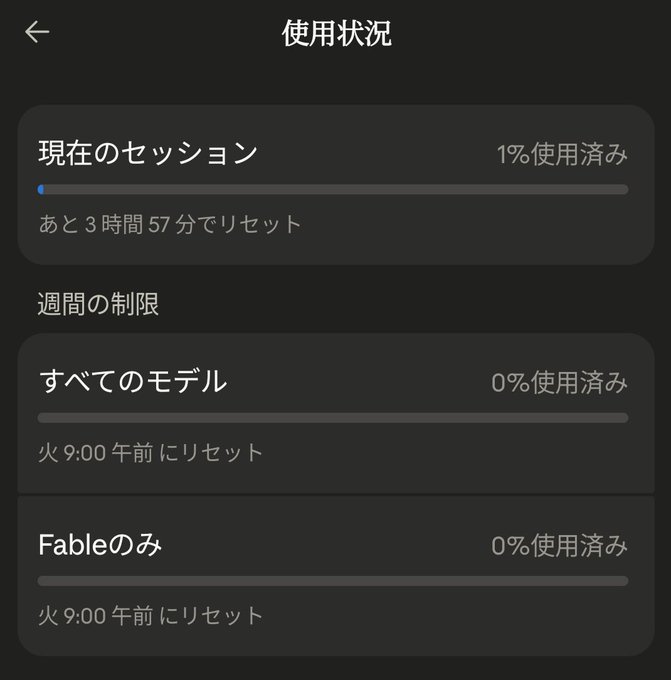 Japanese-language app screen titled '使用状況' (Usage Status) showing current session at 1% used with 3 hours 57 minutes until reset, and weekly limits for all models and Fable-only both at 0%, resetting Tuesday at 9:00 AM.