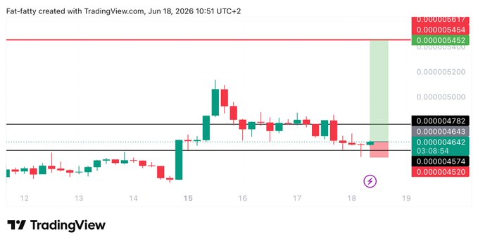 The image shows a line chart or graph with red and green lines, which is likely a representation of stock market trends for a cryptocurrency such as Bitcoin (BTC). The x-axis of the chart displays dates while the y-axis shows the value of Bitcoin at that specific date. The chart highlights a peak in the value of Bitcoin on one particular day, around $BONK, possibly indicating a significant increase or popularity of the cryptocurrency.