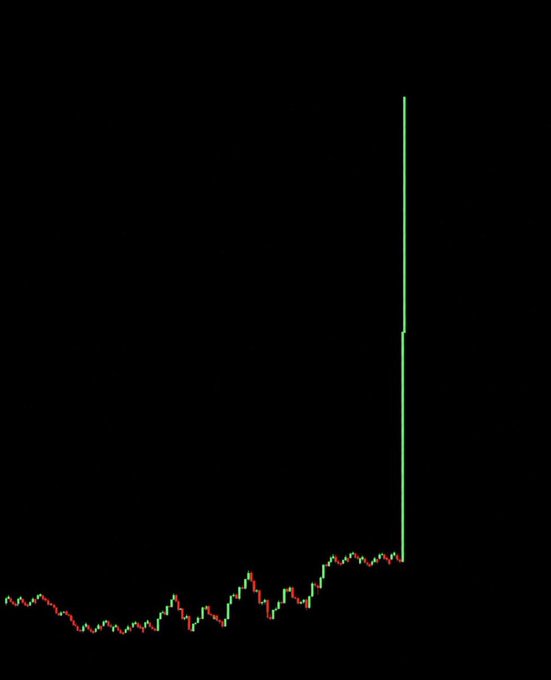 A black candlestick chart displays a prolonged period of low, sideways price action with small green and red candles, followed by a dramatic near-vertical green spike shooting straight upward—visually illustrating the explosive breakout rally the post references when asking which altcoin will replicate this Q4 performance.