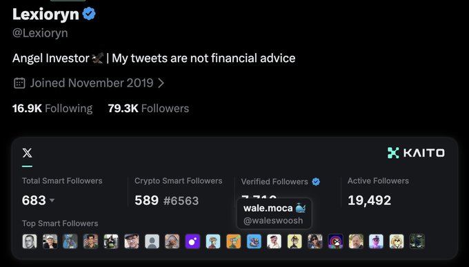 The image shows Lexioryn's (@Lexioryn) Twitter/X profile, highlighting a KAITO analytics widget that ranks @waleswoosh as a "Top Smart Follower" with 683 total smart followers. This visually confirms the post's claim that having waleswoosh among one's top 20 smart followers is the real mark of a credible creator in the space.