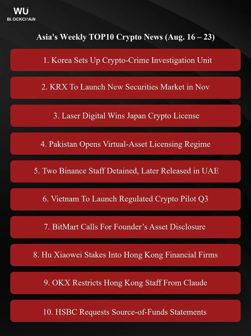 An infographic titled "Asia's Weekly TOP10 Crypto News (Aug. 16 – 23)" lists ten headlines, including Korea setting up a crypto-crime investigation unit, KRX launching a new securities market in November, and Laser Digital winning a Japan crypto license.

The image complements the post by visually summarizing the week's top crypto developments across Asia, expanding on the headlines mentioned with additional stories such as Pakistan's virtual-asset licensing regime, two Binance staff detained in the UAE, and Vietnam's regulated crypto pilot.