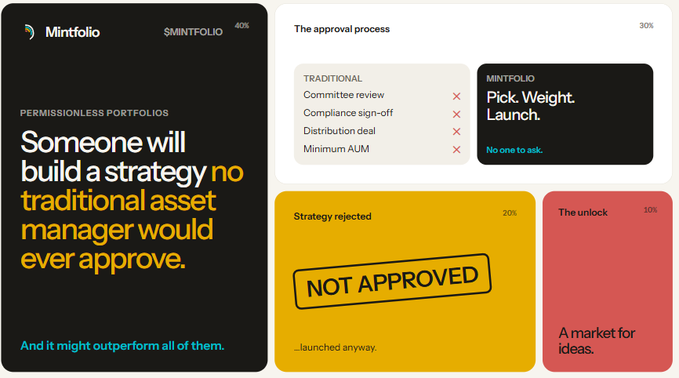 The image is a four-panel graphic for Mintfolio ($MINTFOLIO), highlighting "permissionless portfolios" and contrasting traditional approval processes (committee review, compliance sign-off, distribution deal, minimum AUM) with Mintfolio's simplified "Pick. Weight. Launch." approach, alongside panels showing a "Strategy rejected / NOT APPROVED / ...launched anyway" theme and "The unlock: A market for ideas." It visually reinforces the post's message that permissionless portfolios enable unconventional strategies that traditional asset managers wouldn't approve, potentially allowing them to outperform.