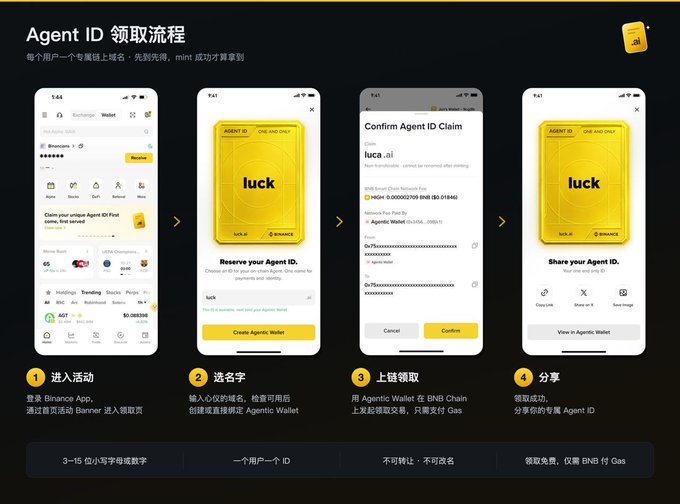 An infographic in Chinese explaining the 'Agent ID' claim process on BNB Chain, showing four steps: enter activity, select a name, claim on-chain, and share.