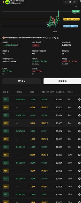 A mobile trading application interface displays a cryptocurrency price chart, current market statistics for an asset around $6400, and an order book showing bid (green) and ask (red) orders with corresponding quantities.