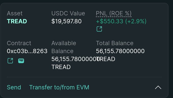 The image shows a TREAD asset portfolio card displaying a balance of 56,155.78 TREAD tokens valued at $19,597.80, with a profit of +$550.33 (+2.9%) shown in green. This visually confirms the post's claim of receiving 56k $TREAD tokens as an airdrop from @tread_fi, though it notes a slight discrepancy—the actual balance shows 56,155.78 rather than the rounded 56k mentioned.