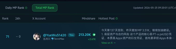 The image shows a screenshot of a social media platform, possibly Twitter or Instagram, with a post that reads "今天第147天签到，昨天增加MP 2.67K。继续加油建设打卡。1. 底层资产的合规与兑付风险。". The post is about a person's daily activities and their MP account, which has been updated with new information.

The image also contains some text in Chinese that reads "美股收益凭证" (Chinese characters), possibly indicating the user's interest in Chinese culture or language.