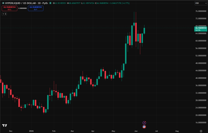 The image displays a trading chart for US dollar/Penny against Bitcoin (BTC). There are different lines, each representing a specific currency pair. The US dollar is shown moving up with its price hovering above $100. At the same time, Bitcoin's value is at approximately $10,000. This suggests that cryptocurrency Bitcoin has been gaining popularity recently, and people are investing in it or trading it for other cryptocurrencies.