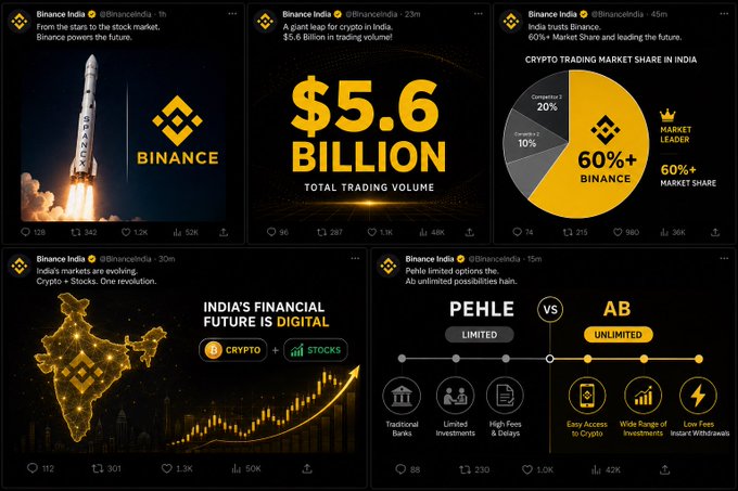 The image shows a collage of posts related to Bitcoin, including an infographic showing India's financial future being digital with the Bitcoin price reaching $5.6 billions by 2015. The posts also discuss how Bitcoin trading has become global as more countries adopt cryptocurrency usage and are investing in the stock market, which is listed at least four times in the image.