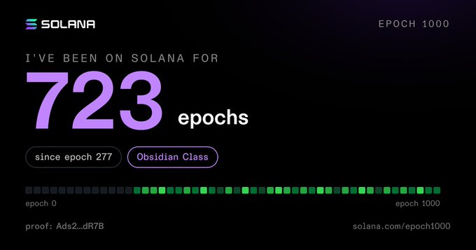 A Solana-branded graphic reading 'I'VE BEEN ON SOLANA FOR 723 epochs' since epoch 277, marked as 'Obsidian Class' with a progress bar toward epoch 1000.