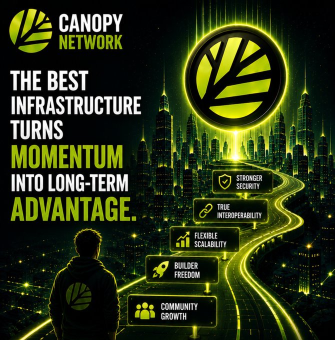 A promotional graphic for 'CANOPY NETWORK' featuring a glowing green leaf logo and text reading 'THE BEST INFRASTRUCTURE TURNS MOMENTUM INTO LONG-TERM ADVANTAGE,' with bullet points for 'STRONGER SECURITY,' 'TRUE INTEROPERABILITY,' 'FLEXIBLE SCALABILITY,' 'BUILDER FREEDOM,' and 'COMMUNITY GROWTH' set against a futuristic cityscape.