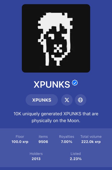 A digital profile card for "XPUNKS" (verified) shows a pixelated white skull-like punk character on a black background, with stats including a 100.0 xrp floor price, 9506 items, 7.00% royalties, 222.0k xrp total volume, 2013 holders, and notably only 2.23% listed—matching the post's "Only 2% listed Ticking time bomb?" alert about low listing volume.