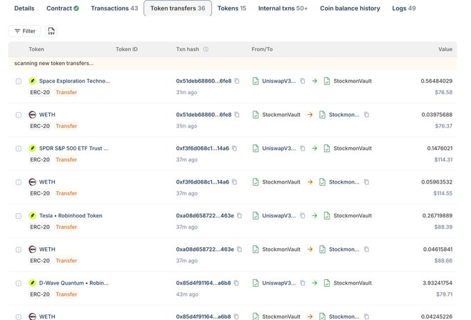 A blockchain explorer screenshot displays token transfer history showing UniswapV3 and StockmonVault exchanging various ERC-20 tokens including Space Exploration Techno..., WETH, SPDR S&P 500 ETF Trust (SPY), Tesla + Robinhood Token, and D-Wave Quantum + Robin..., supporting the claim about NFTs being backed by real-world assets like SPY ($114.31) and Tesla ($88.39).