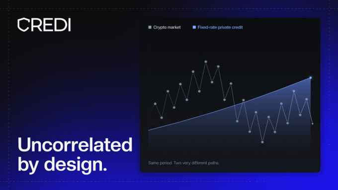 A branded "CREDI" promotional graphic features the headline "Uncorrelated by design" alongside a line chart comparing the volatile gray line of the "Crypto market" with the steady, upward-trending blue line of "Fixed-rate private credit," visually illustrating how private credit provides stable, non-correlated returns even during periods of crypto market decline.