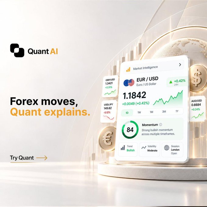 A Quant AI promotional graphic titled 'Forex moves, Quant explains.' featuring a smartphone displaying EUR/USD market intelligence at 1.1842 with +0.42% gains, alongside other currency pairs like GBP/USD, USD/JPY, and AUD/USD.