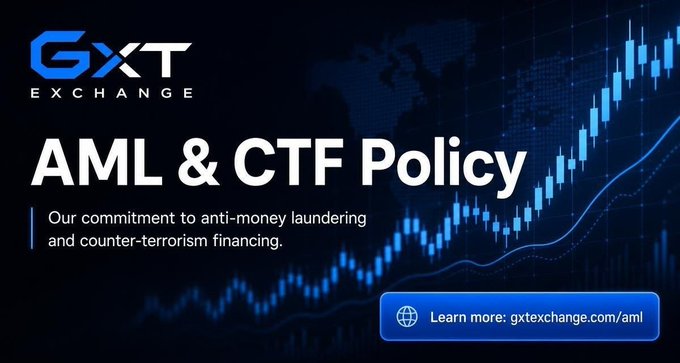 A promotional banner for GXT Exchange displaying 'AML & CTF Policy' with the tagline about commitment to anti-money laundering and counter-terrorism financing.