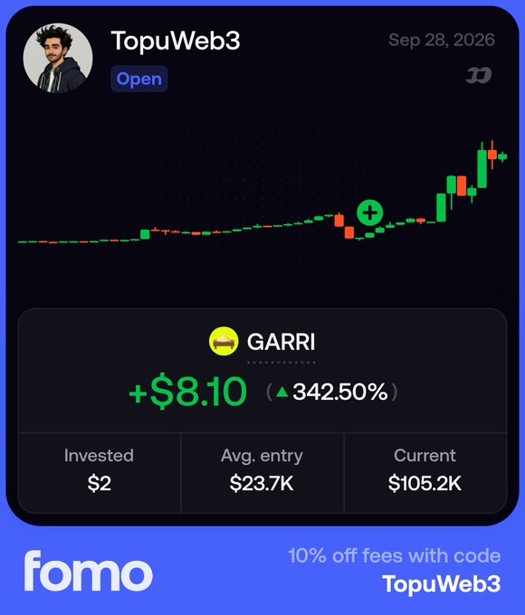 A promotional graphic showing a trading chart for user 'TopuWeb3' with a gain of +$8.10 (342.50%) on GARRI token, featuring fomo branding and a 10% off code 'TopuWeb3'.