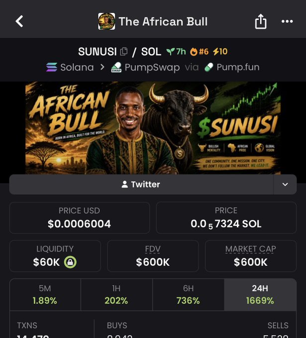 A cryptocurrency tracking page for "The African Bull" ($SUNUSI) on the Solana blockchain via PumpSwap/Pump.fun, showing a price of $0.00060004 (0.0₅7324 SOL), market cap of $600K, and dramatic 24-hour gains (1,669%). The bullish artwork features a man alongside a charging bull with "$SUNUSI" branding, aligning with the post's optimistic "$10M" price target.